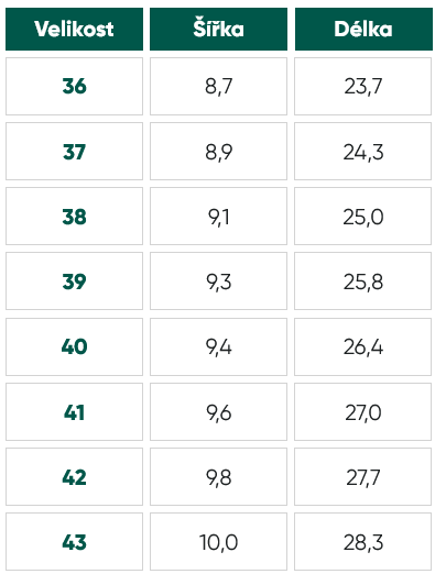 Barefoot baleríny Be Lenka 